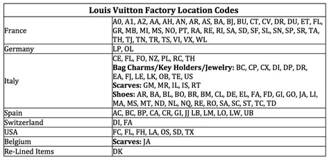 louis vuitton multiple wallet code